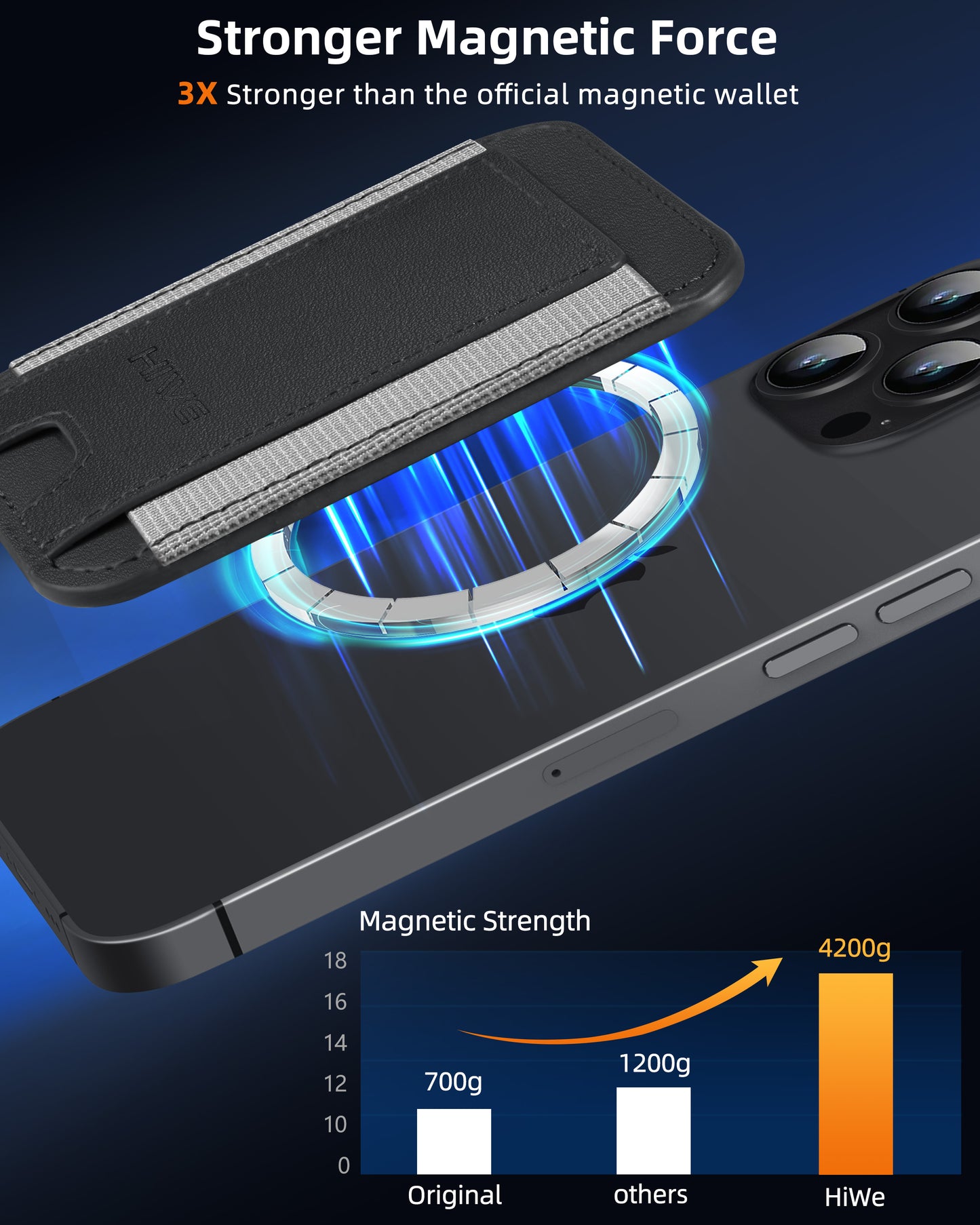 HiWe for MagSafe Wallet